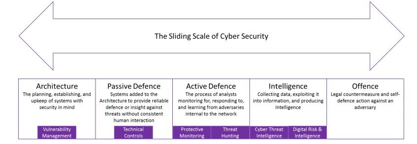 Cyber Threat Hunting