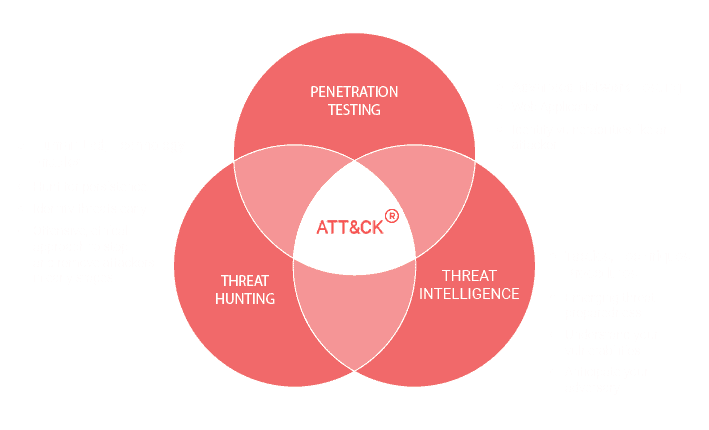 Let the Experts Handle Your Cyber Security.